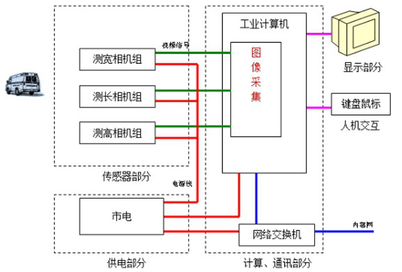 ダイアグラム, 概略図

AI 生成コンテンツは誤りを含む可能性があります。